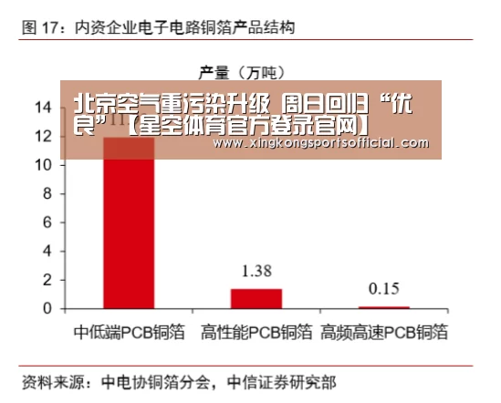 北京空气重污染升级 周日回归“优良”【星空体育官方登录官网】(图3) 星空体育官方登录