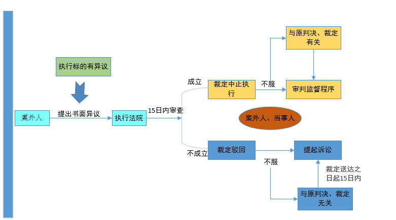 北京空气重污染升级 周日回归“优良”【星空体育官方登录官网】(图4) 星空体育官方登录